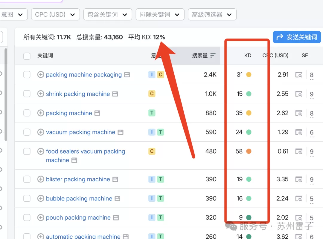 半年独立站流量翻10倍，我做对了哪些事？